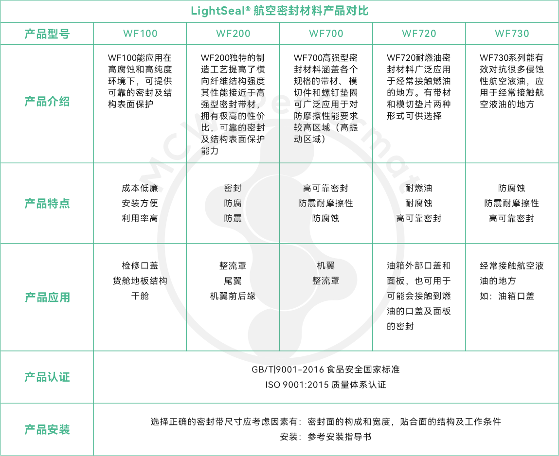 產(chǎn)品表格修改.png